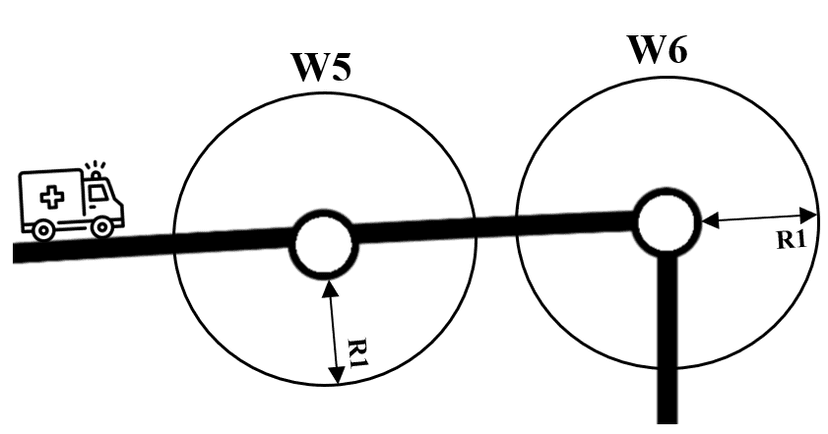 Generation using R1