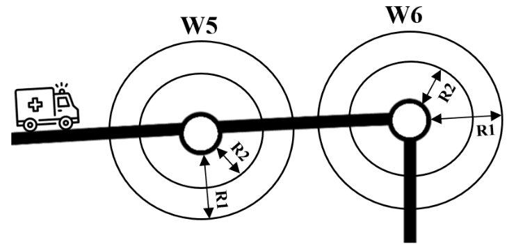 Generation using R2