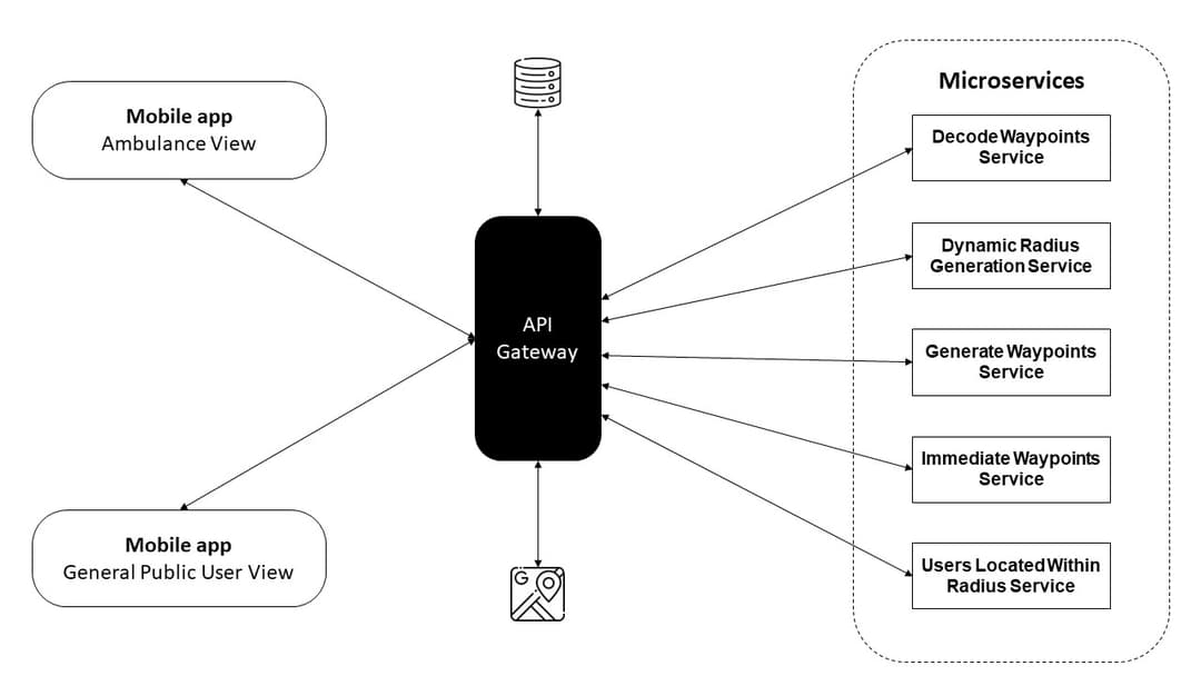 System Architecture